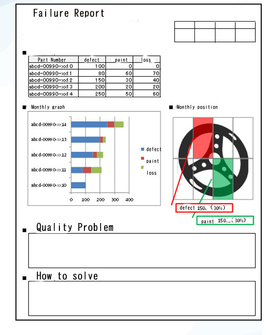 Defect Trend Chart In Excel