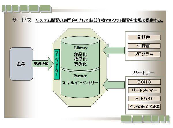 コンサルティング